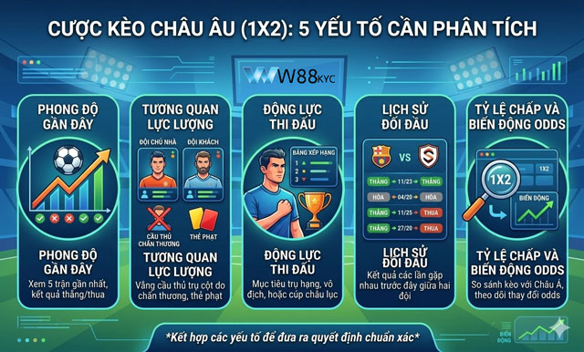 5 yếu tố cốt lõi cần phân tích khi soi kèo bóng đá Châu Âu