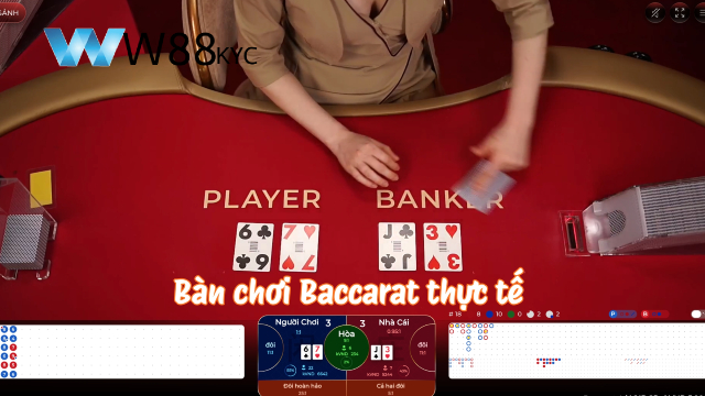 Bảng thống kê xác suất thắng của các cửa cược Baccarat W88